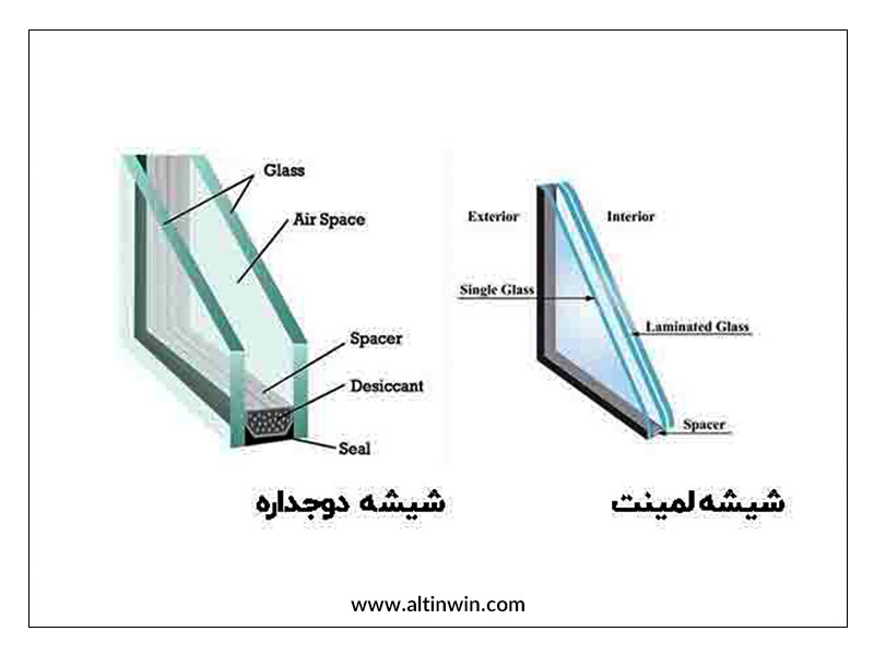 - استفاده از شیشه دوجداره لمینیت شده